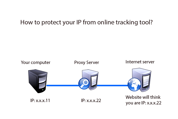 SafeIP proxy server